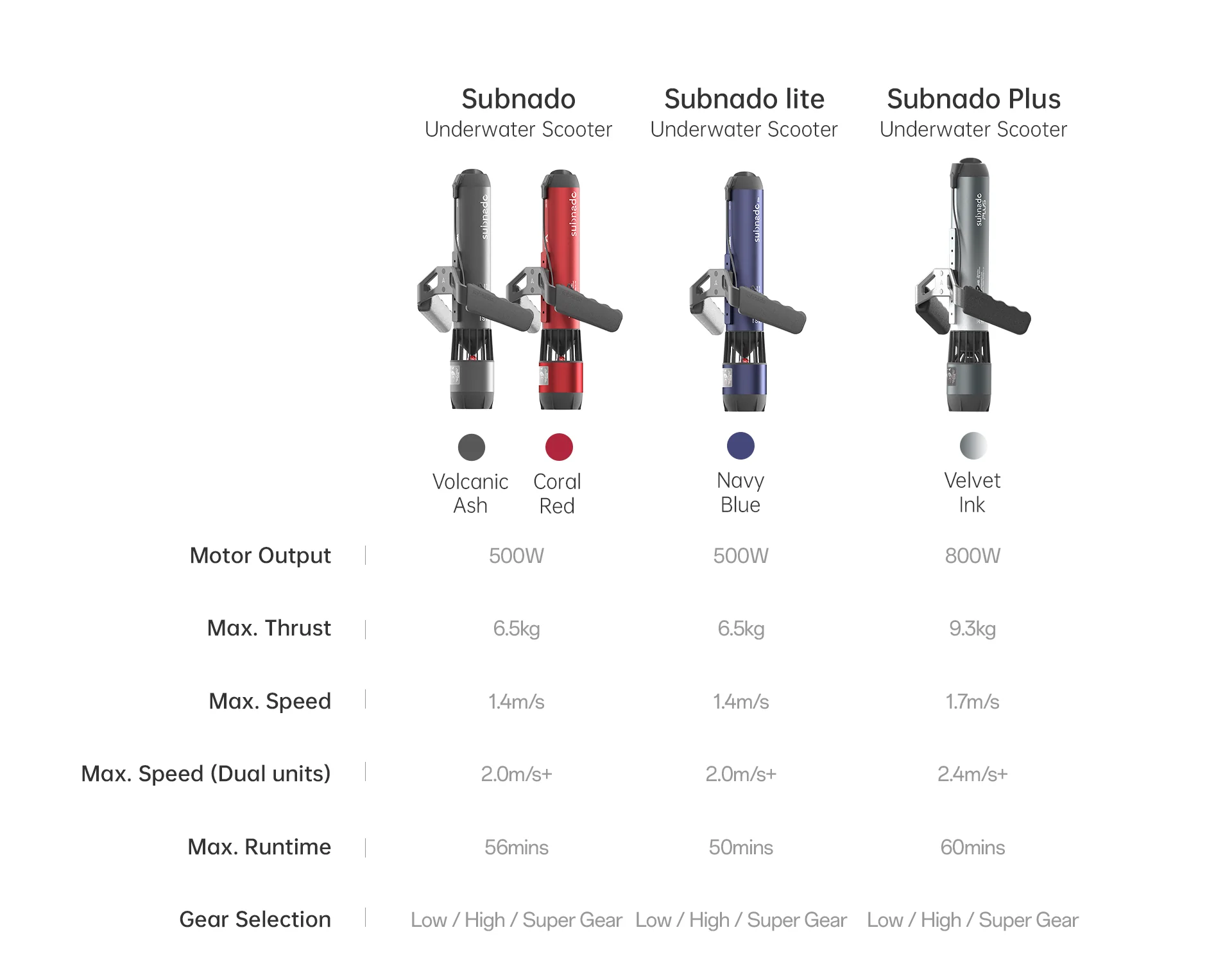 Subnado Plus - Image 12
